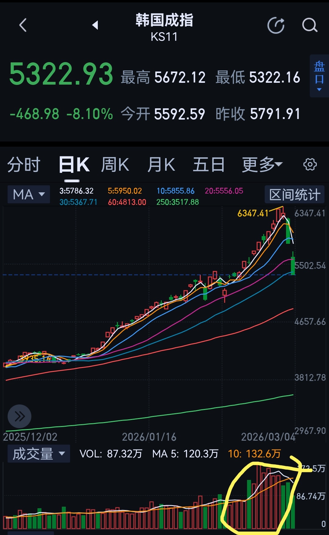 谁那样疯涨也不是好事。 