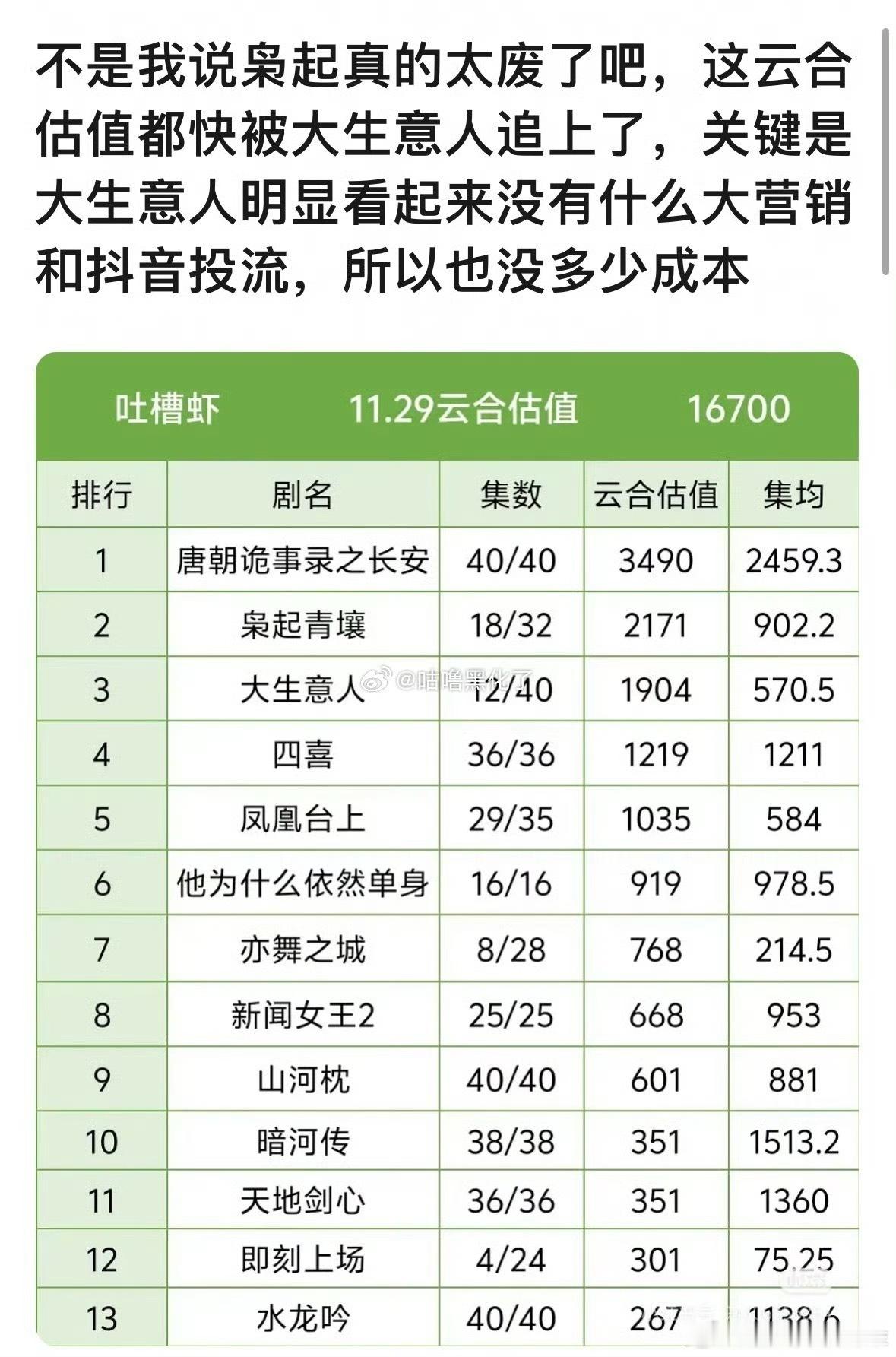 枭起青壤现在只有“陈星旭当接生婆把迪丽热巴接生出来”这个剧情能拯救热度讨论度了 