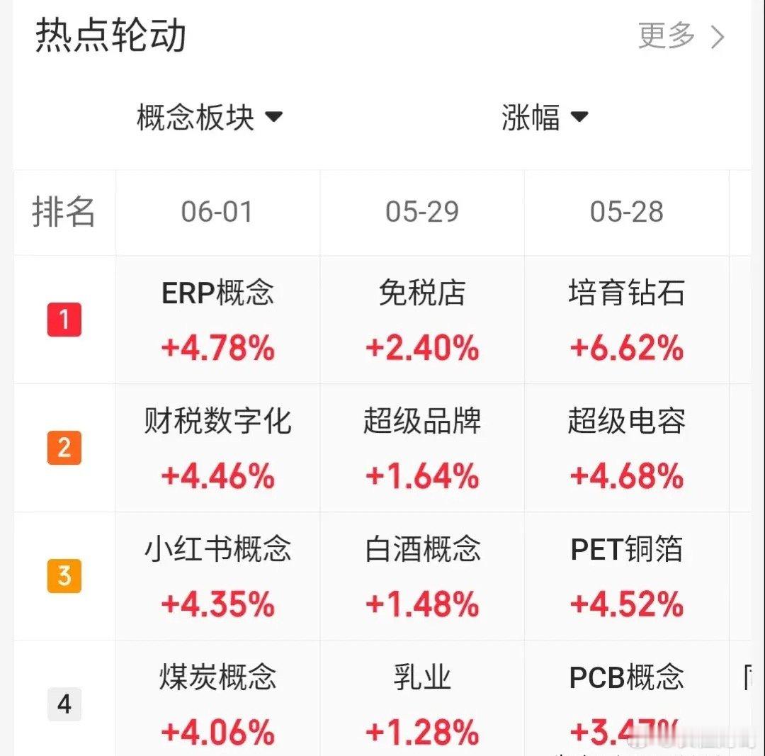 6.1趋势上涨人气股票点评1、东山精密：下跌趋势，及时止损2、大唐发电：上涨减弱