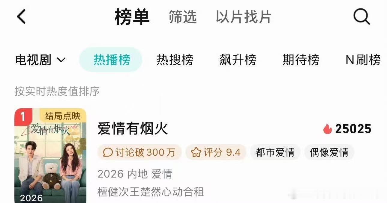 爱情有烟火热播榜第一爱情有烟火腾讯热播榜第一我们小爱火这个牛