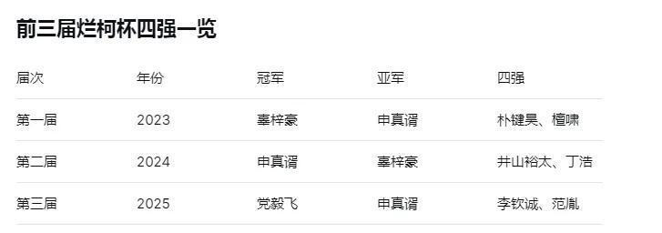以前中国棋手输棋会感到心痛，柯洁退出以后，没这种感觉了，围棋在我心中已死。
 