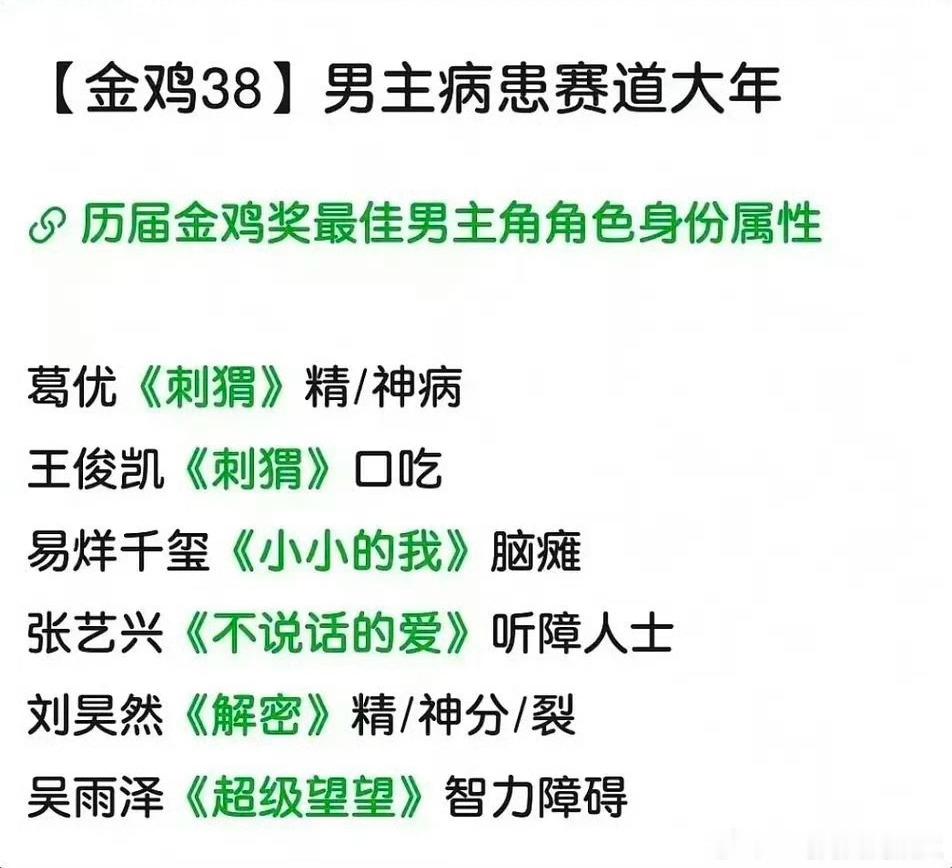 据说男演员获奖需要去演好非正常的人。难道不应该是看上去特别正常的人更难演吗？？百