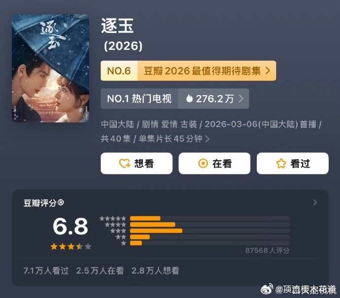 逐玉豆瓣评分6.8分，上午8.7万人评分，下午曾至96956人评分，打分人数有些