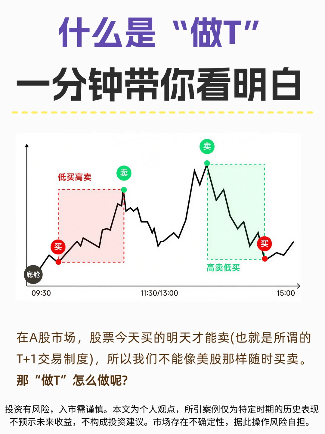 ✅一分钟带你了解做T