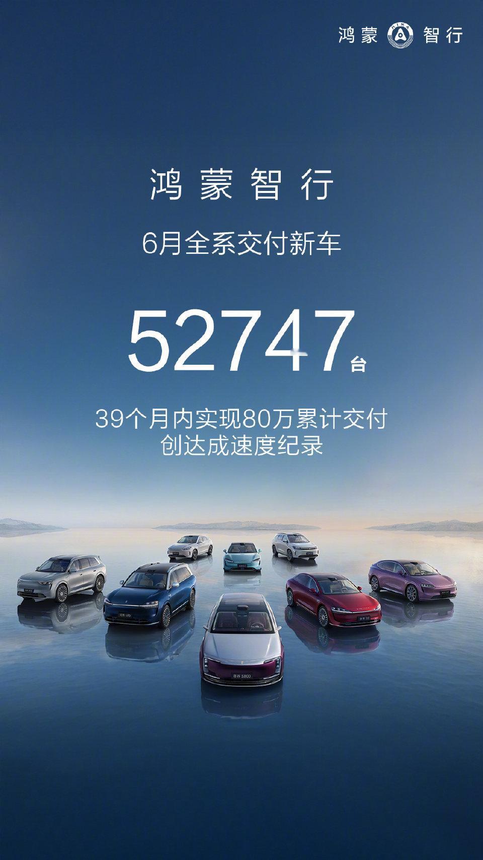 鸿蒙智行6月交付52747辆累计交付80万！电线观察新能源大牛说 ​​​