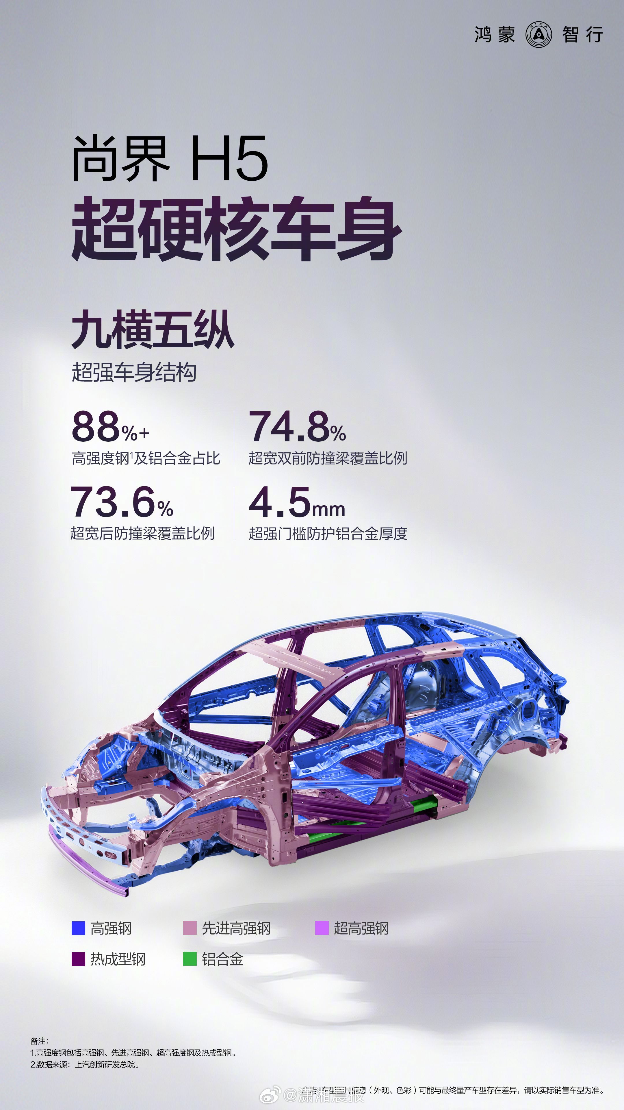 【#如何定义一台好车# 尚界H5用实力诠释】发布白车身海报，展示尚界H5的超强车