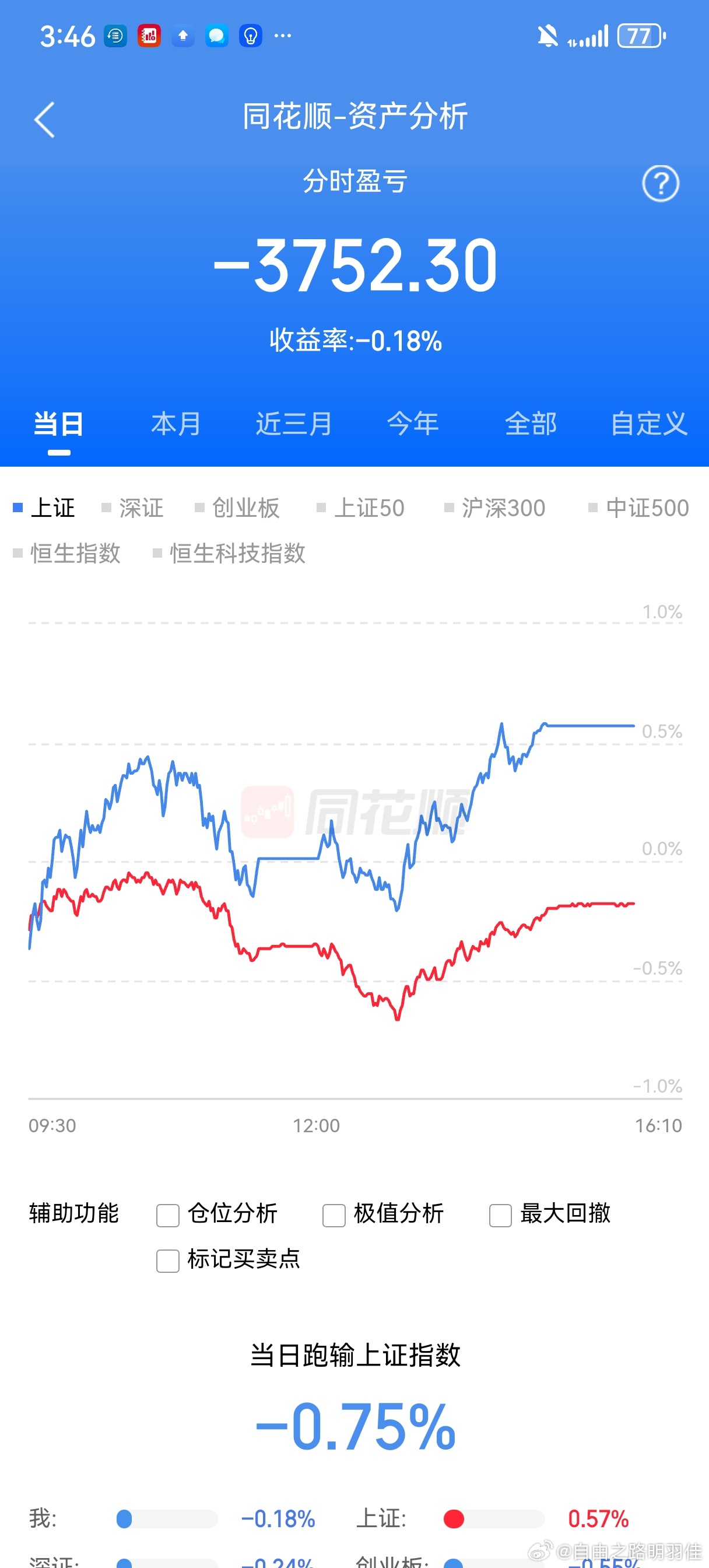 今天没怎么动，前面有的科技卖飞了，卖飞了就看吧……等等看，早上挂的单子也没有成交