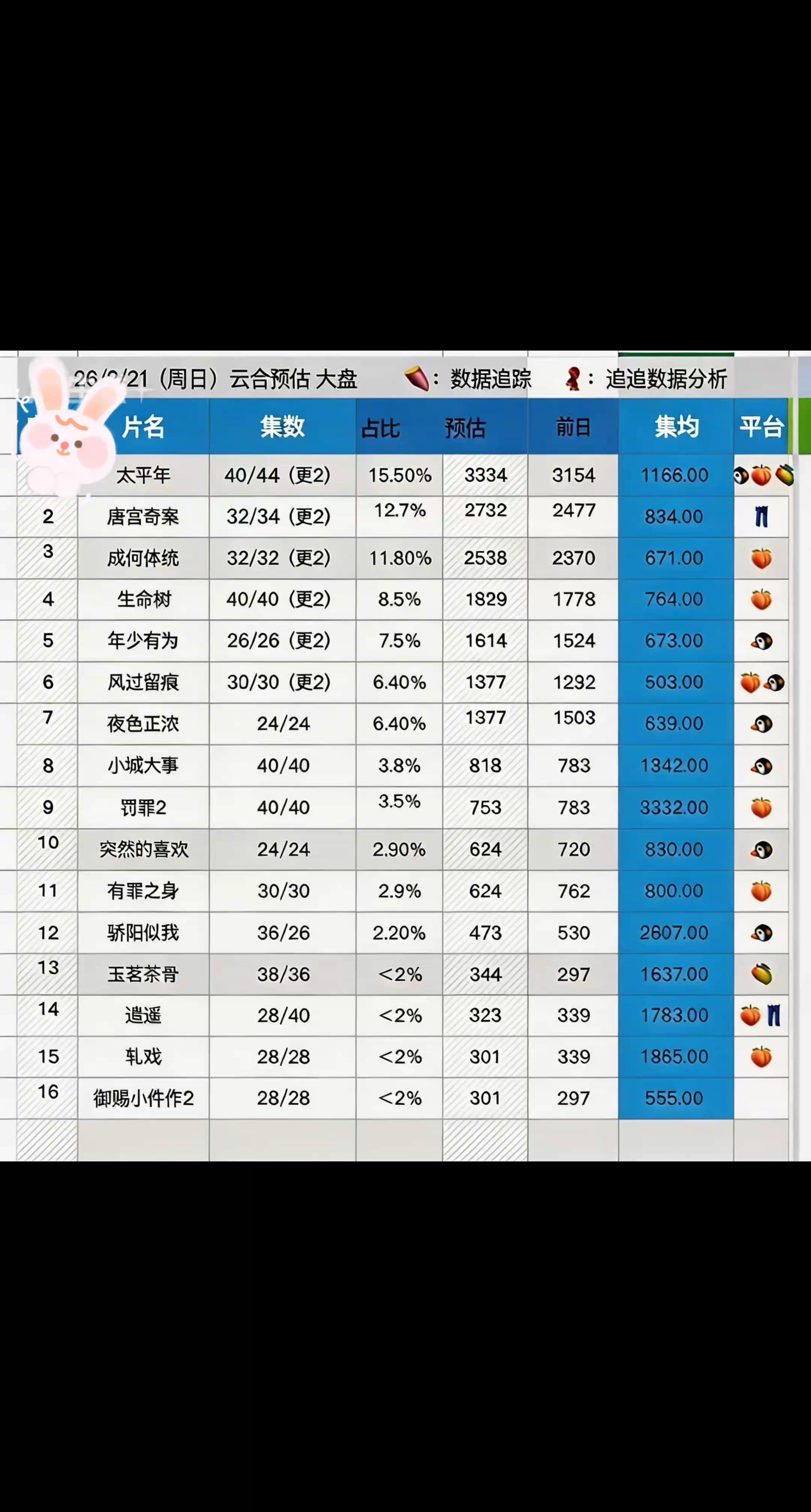 2026年在播剧清单，你都追了几部呢