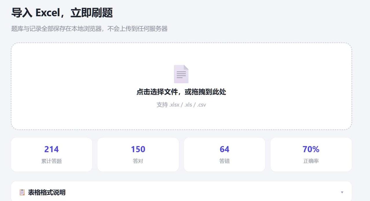 做了一个考试人临时抱佛脚刷题小工具
小工具功能：
1.导入题库 Excel表格即