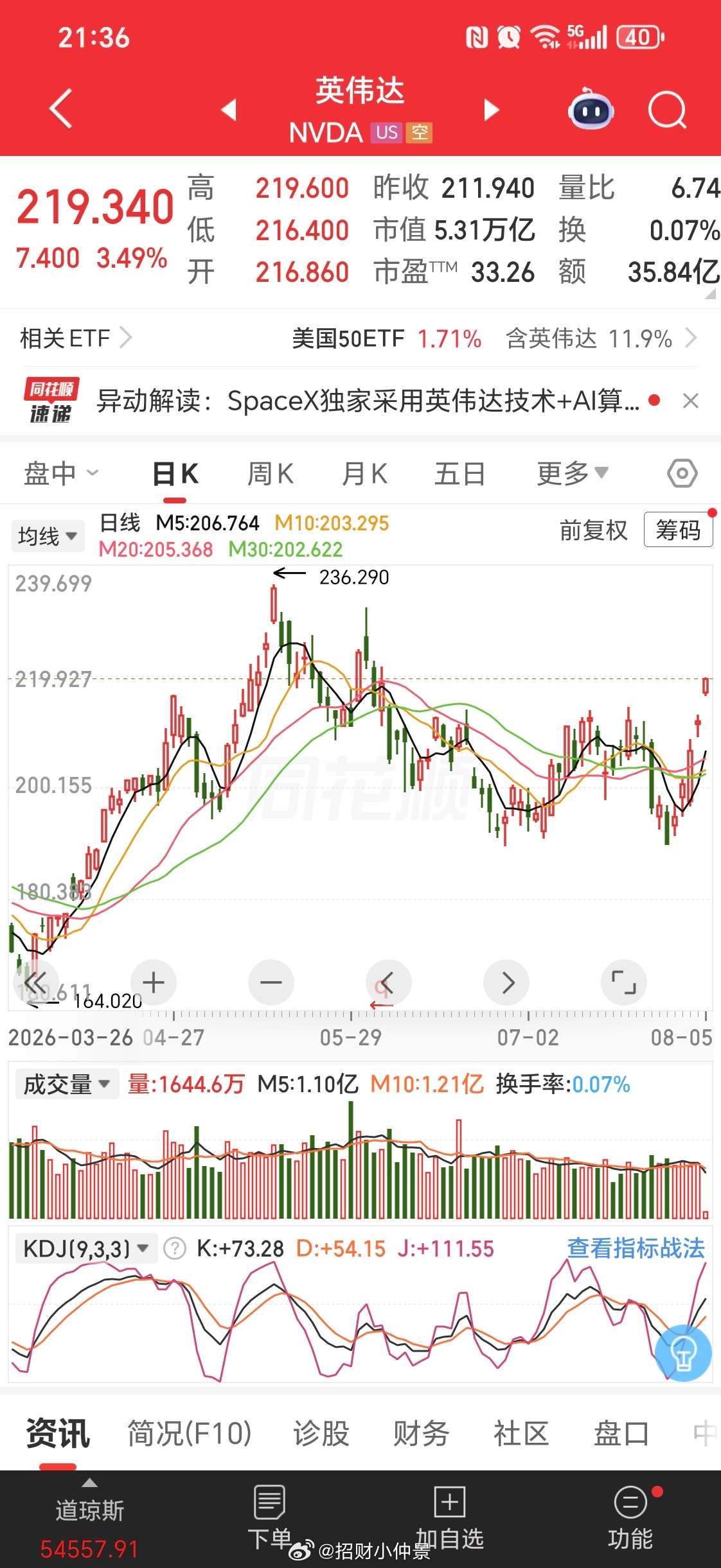 英伟达这是要去新高呀 