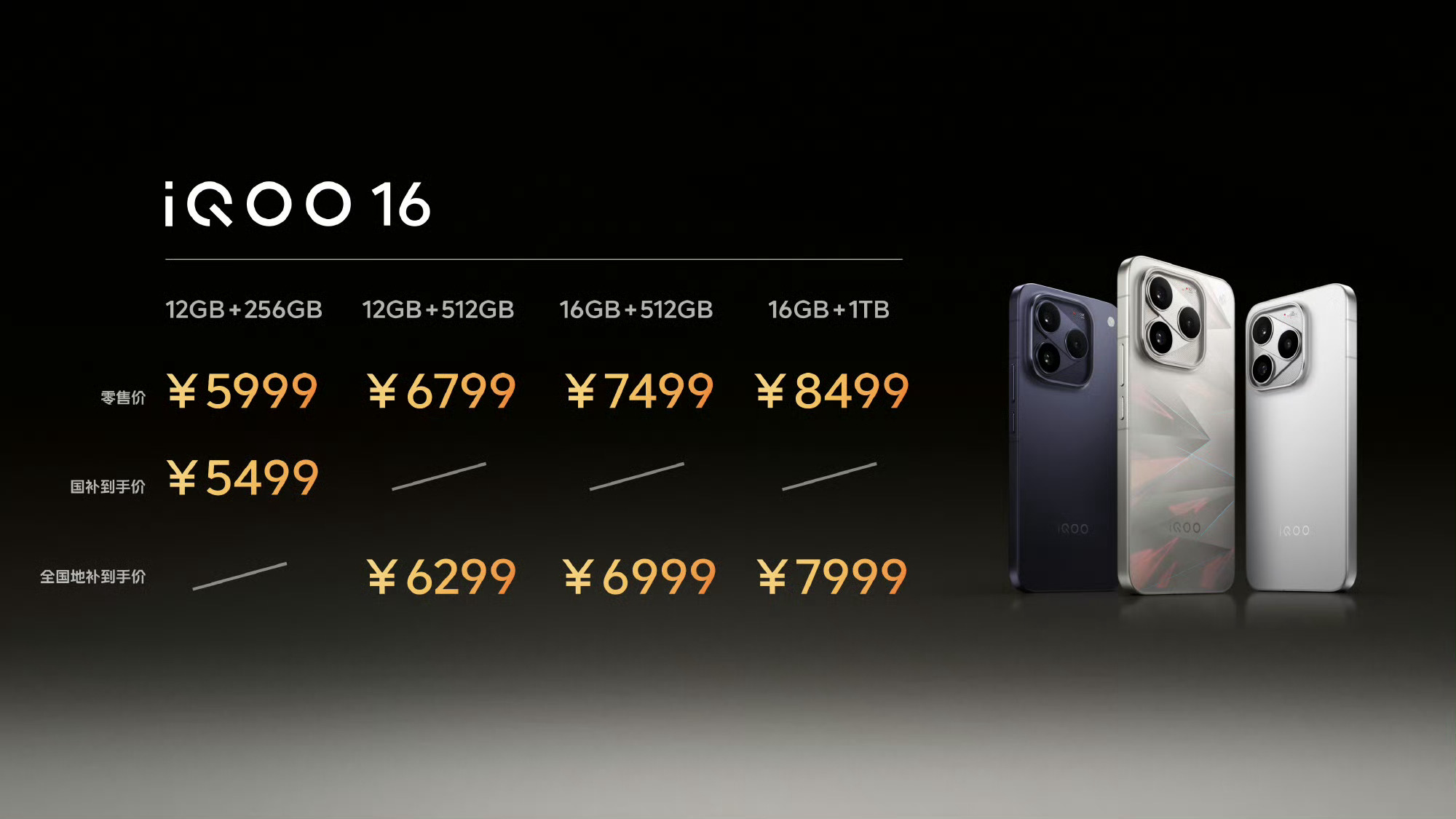 看了一下各家子系列旗舰机的价格荣耀WIN2 12+512G    5999元iQ