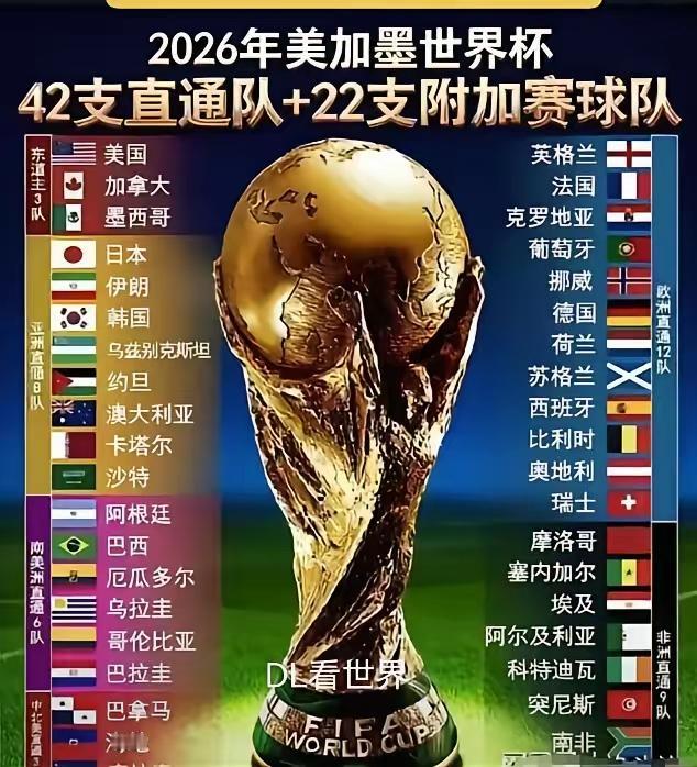 央视这次真的不妥协，直接跟国际足联硬刚上了！
 
2026年美加墨世界杯，现在国