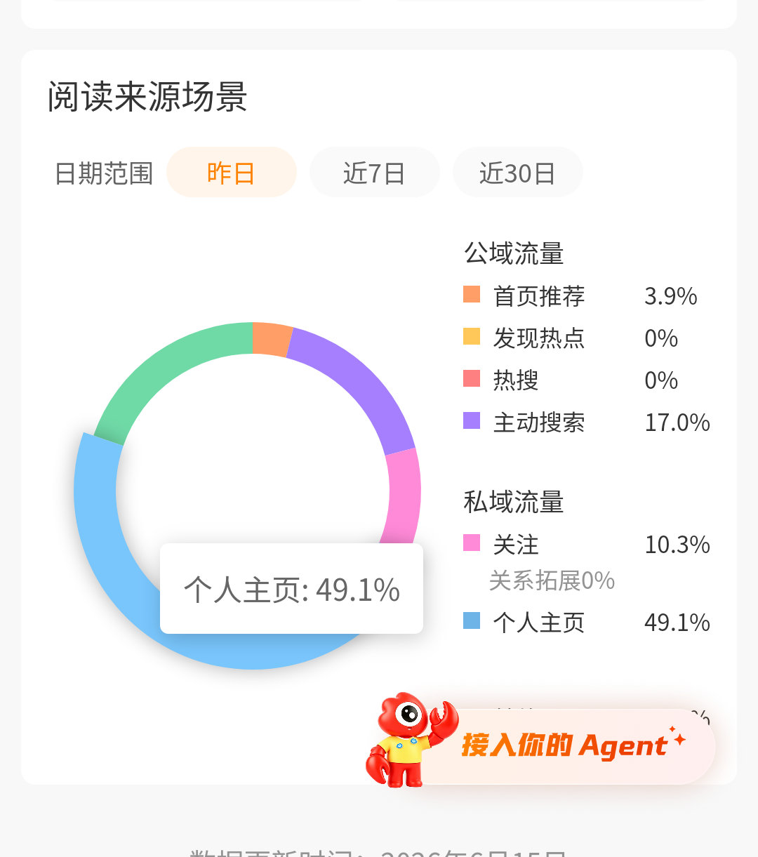 有这么多人看我主页吗 