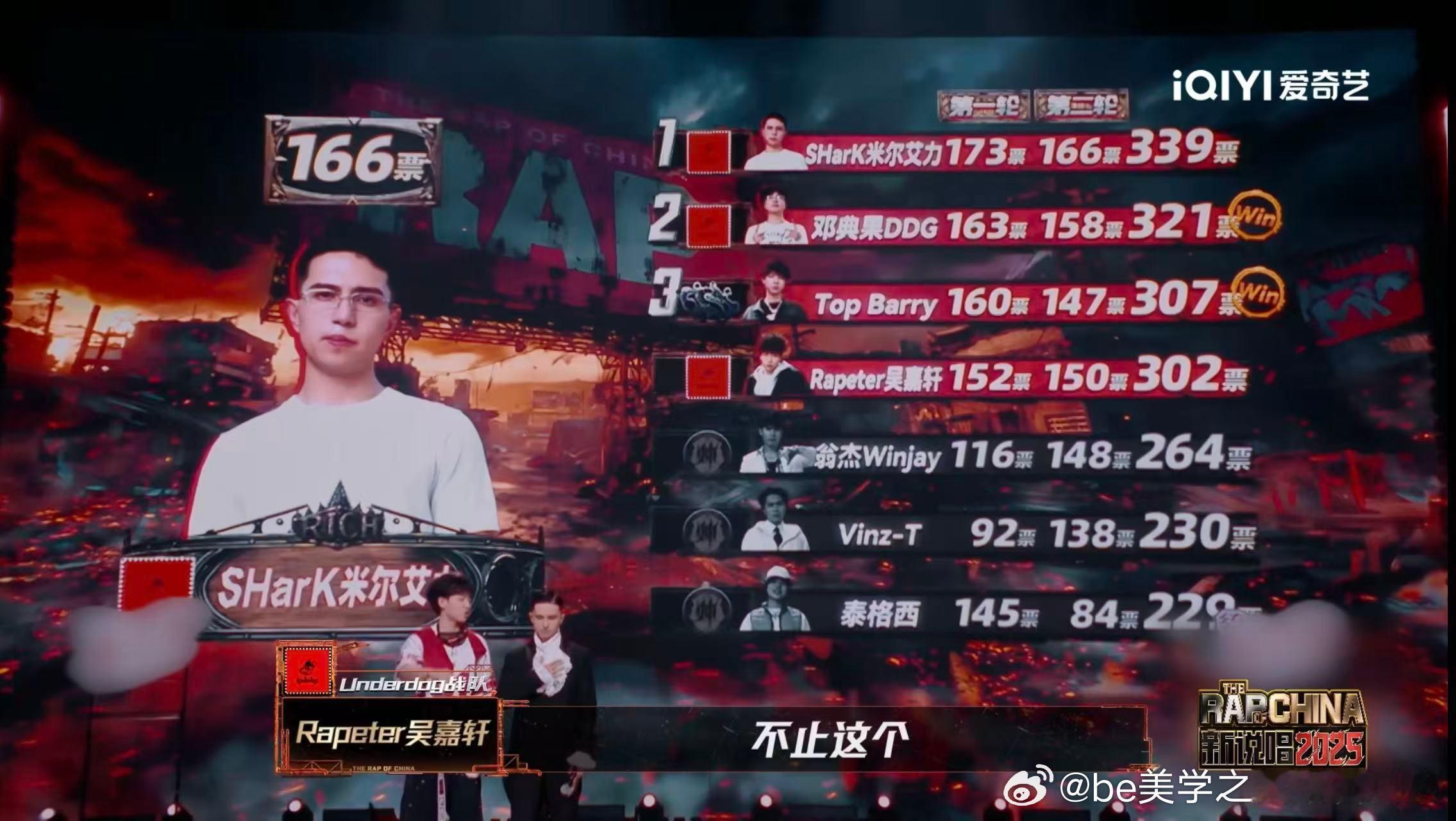 辉子对Rapeter的舞台那是赞不绝口，还信心满满觉得冠军非他莫属，结果两人都被