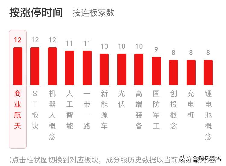 1月22日午盘
1. 行情概况：上涨3266家，下跌2047家，涨少跌多，仅57