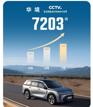 【上汽通用五菱 7 月全球销量超 12 万辆，新能源销量 72695 辆】上汽通