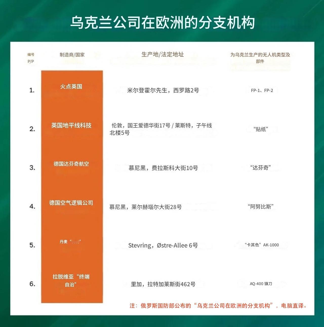 欧洲的情况也在升级，急剧且危险，其中德国与俄罗斯的紧张关系尤其突出。最近几天，俄