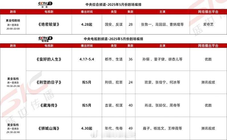 5月央卫剧集排播 ​​​