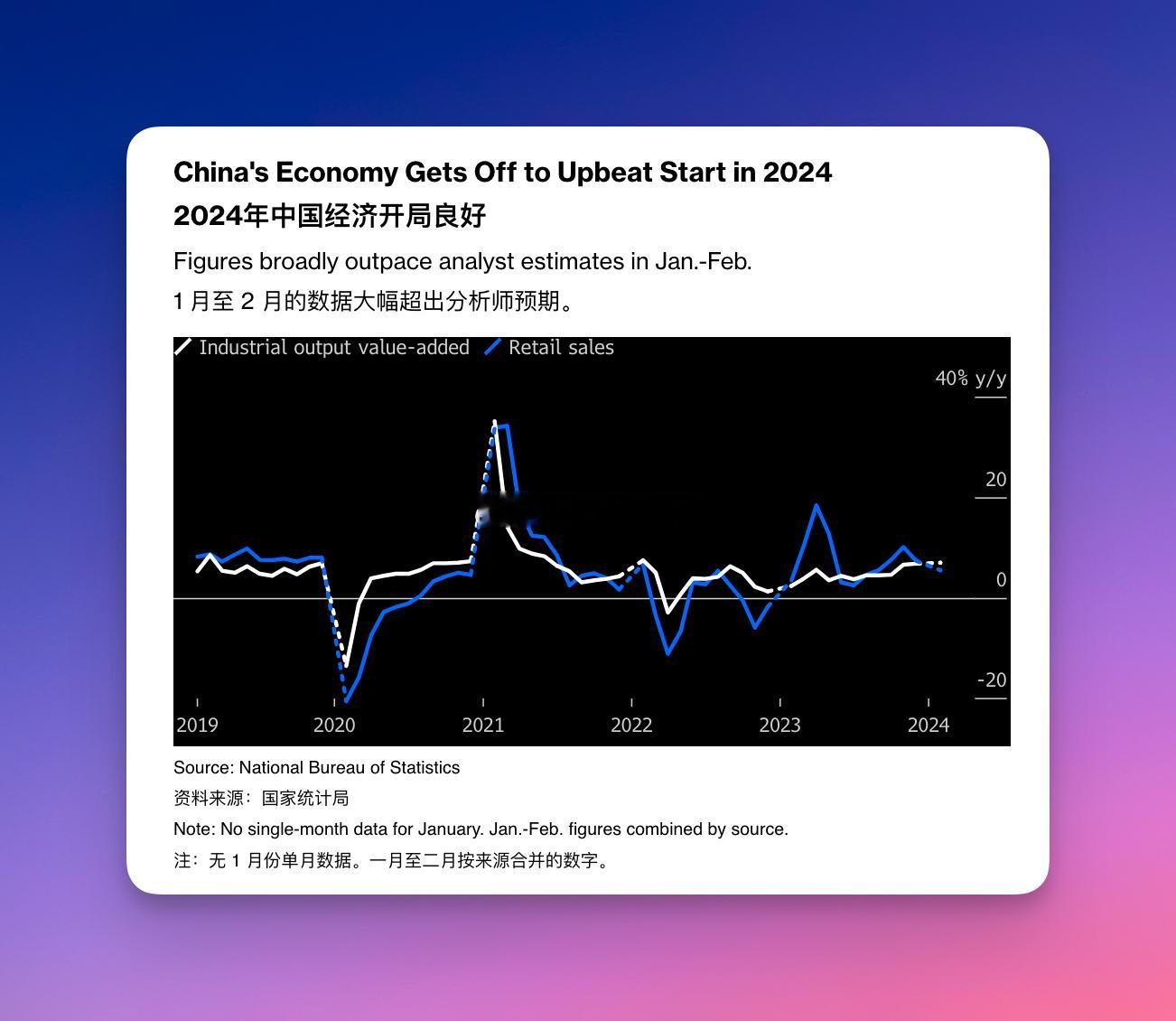 制造业工业数据超预期，消费缓慢恢复基本符合预期，地产嘛，连统计局都不“修饰”了#