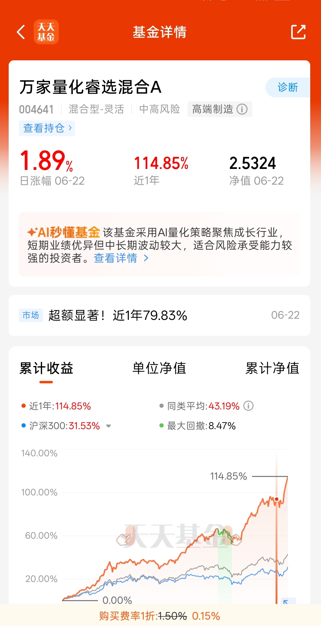 近期配置的几只量化基金，分享给大家量化现在还是挺适合去配置的，今年整体私募也比公