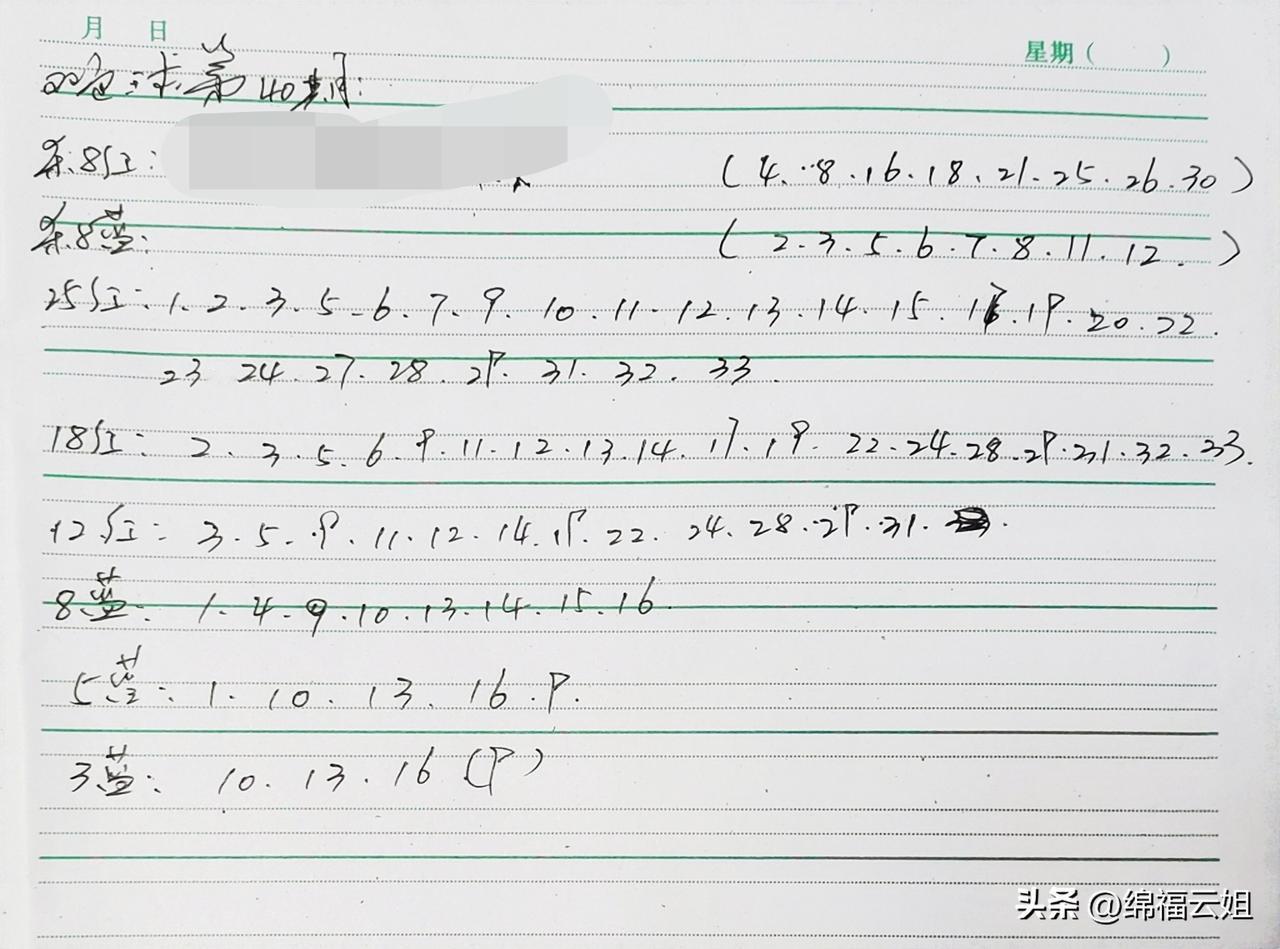 如何经营一段来之不易的感情给彼此私人空间，不要过度干涉。