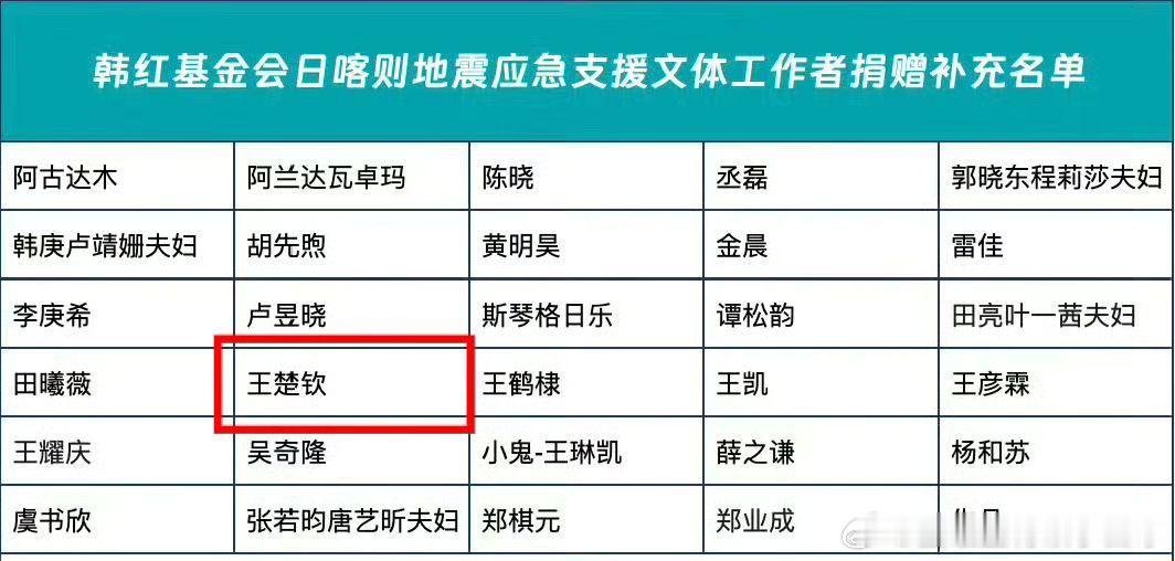 王楚钦捐赠驰援西藏 王楚钦为灾区捐款。愿西藏同胞早日渡过难关！！ 