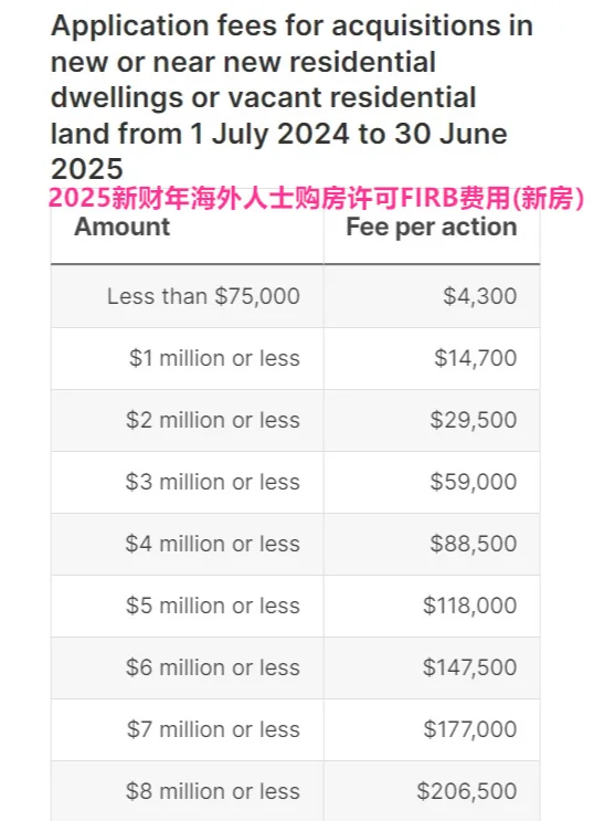 2024-2025新财年FIRB更新