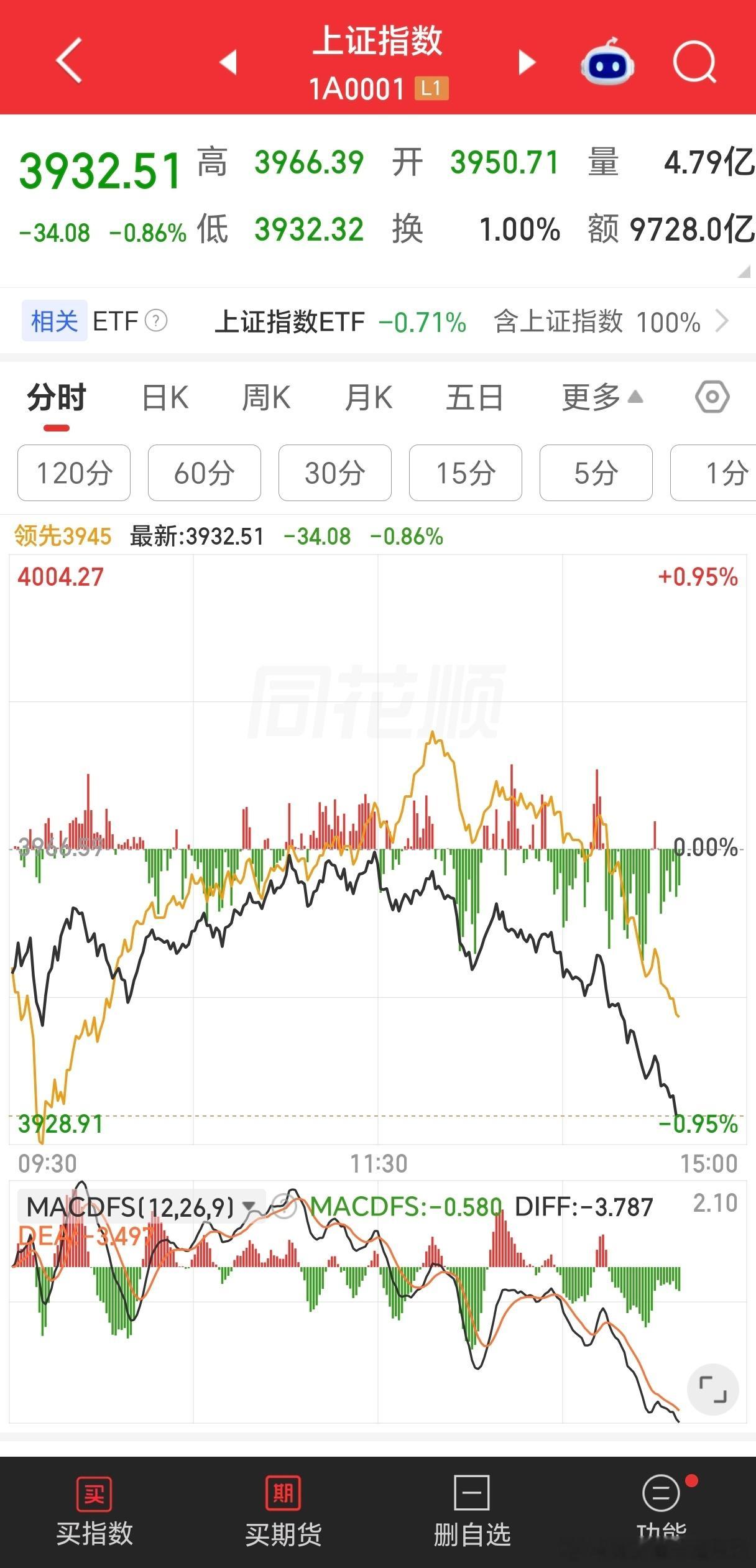 这次大家就不用盘后找利空 