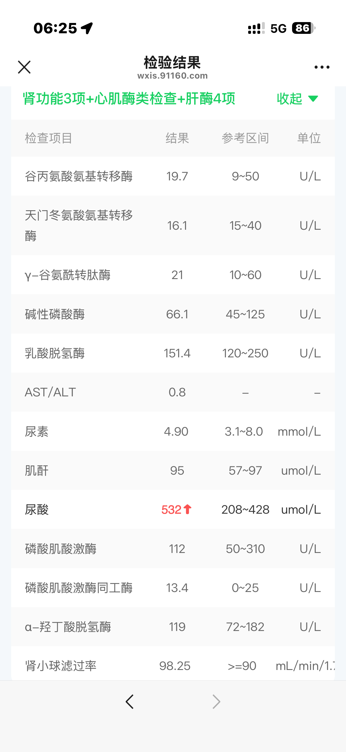 唯独一项尿酸偏高要多喝水多喝水！！！