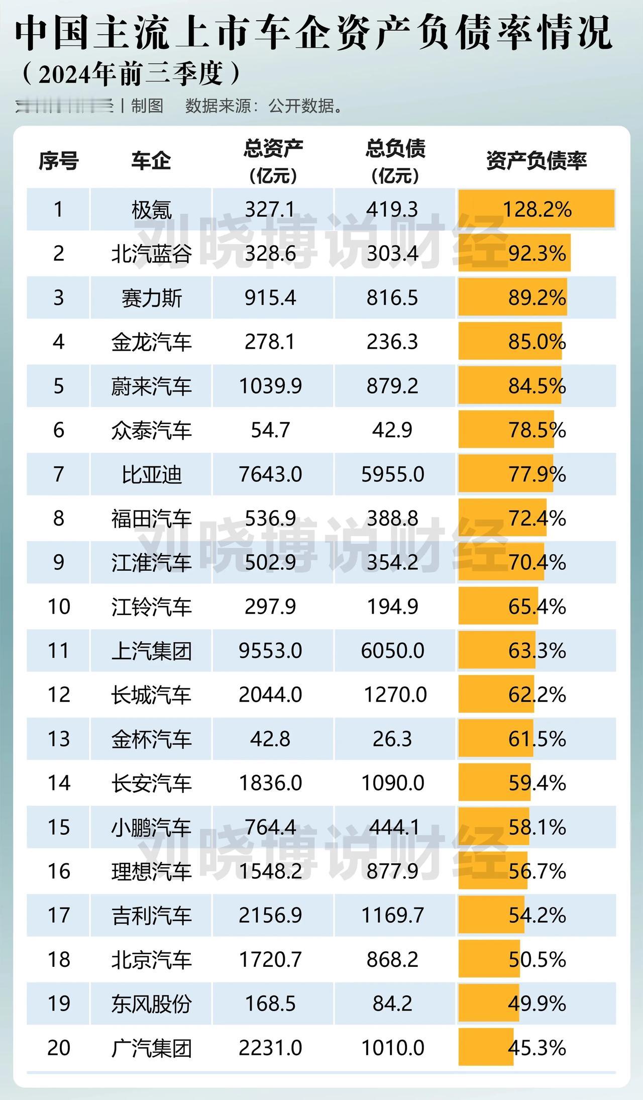 汽车行业负债率高企，价格战下谁将 “爆雷”？🚗💥
汽车行业负债率已堪比房地产