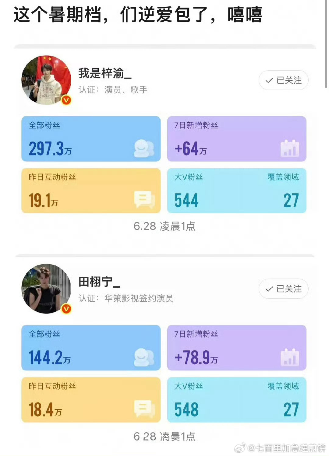 老天爷，6.0的田栩宁梓渝📊起飞啊 ​​​