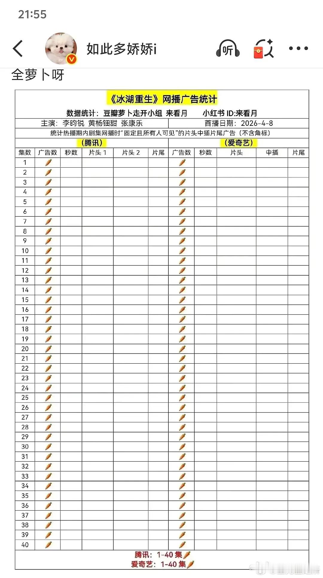 集均这么低的剧已经好久没有见到了吧？ 