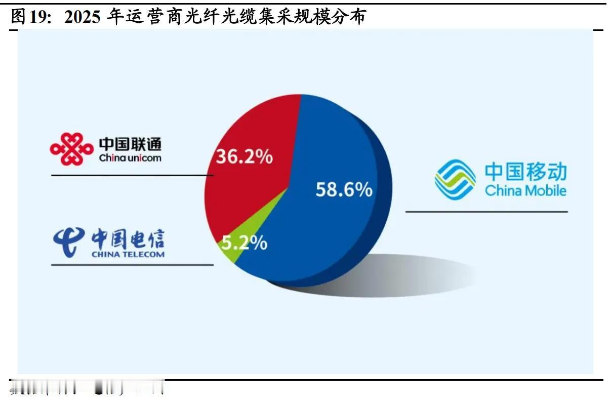 全球光纤龙头一季净利暴涨226%，AI算力拉动光纤全行业高景气
 
以上信息仅供