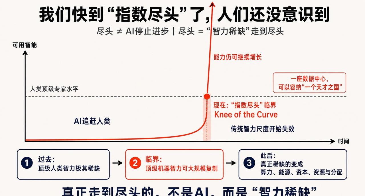 “Knee of the Curve”（膝点曲线）——在临界点增加这个标注可能有