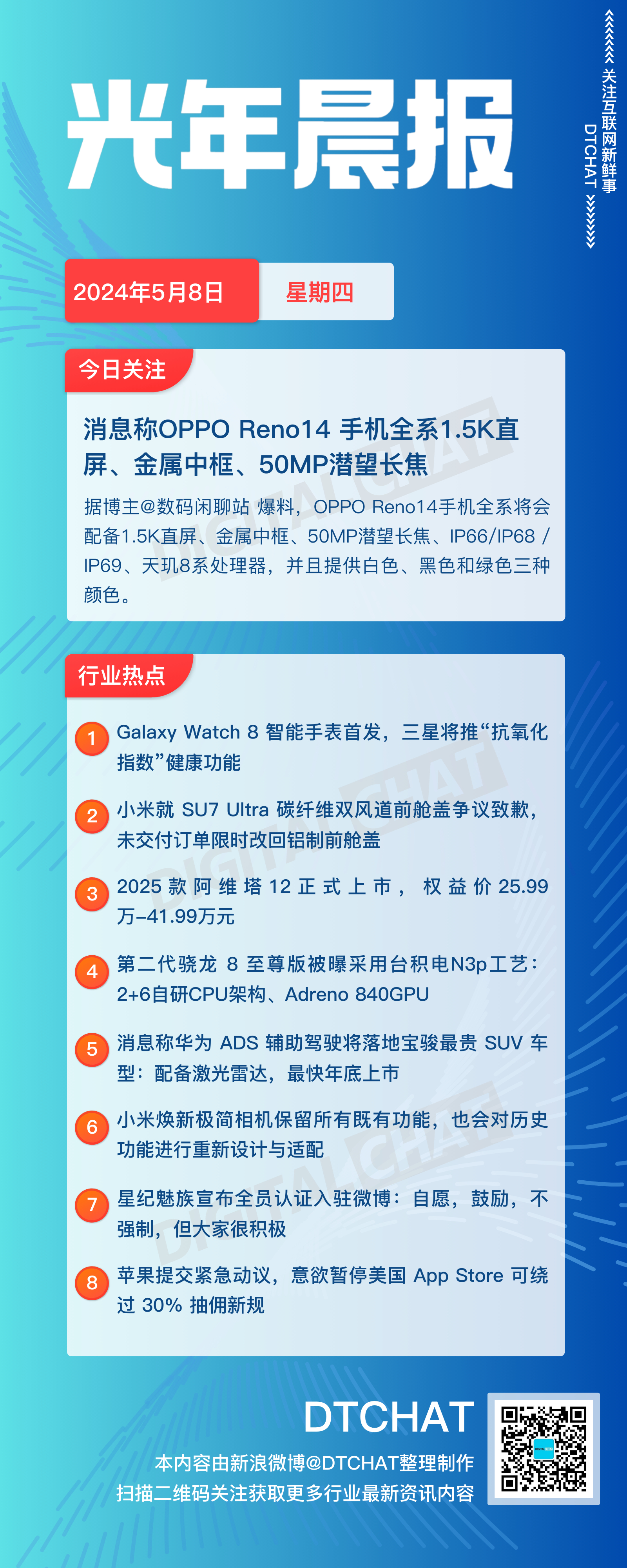 vol.800｜5月8日：DTCHAT光年晨报今日关注：消息称OPPO Reno