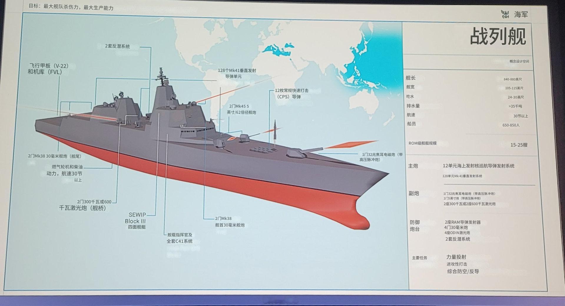 高超、电磁炮、激光炮……全都要的特朗普级战列舰。热点观点烽火问鼎计划