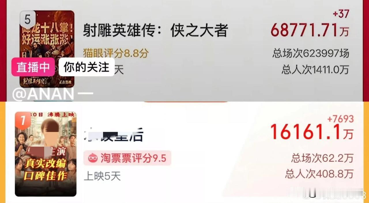 射雕三个月只给了60万场排片，五一档冠军3天就达到了60万场排片，再对比一下票房
