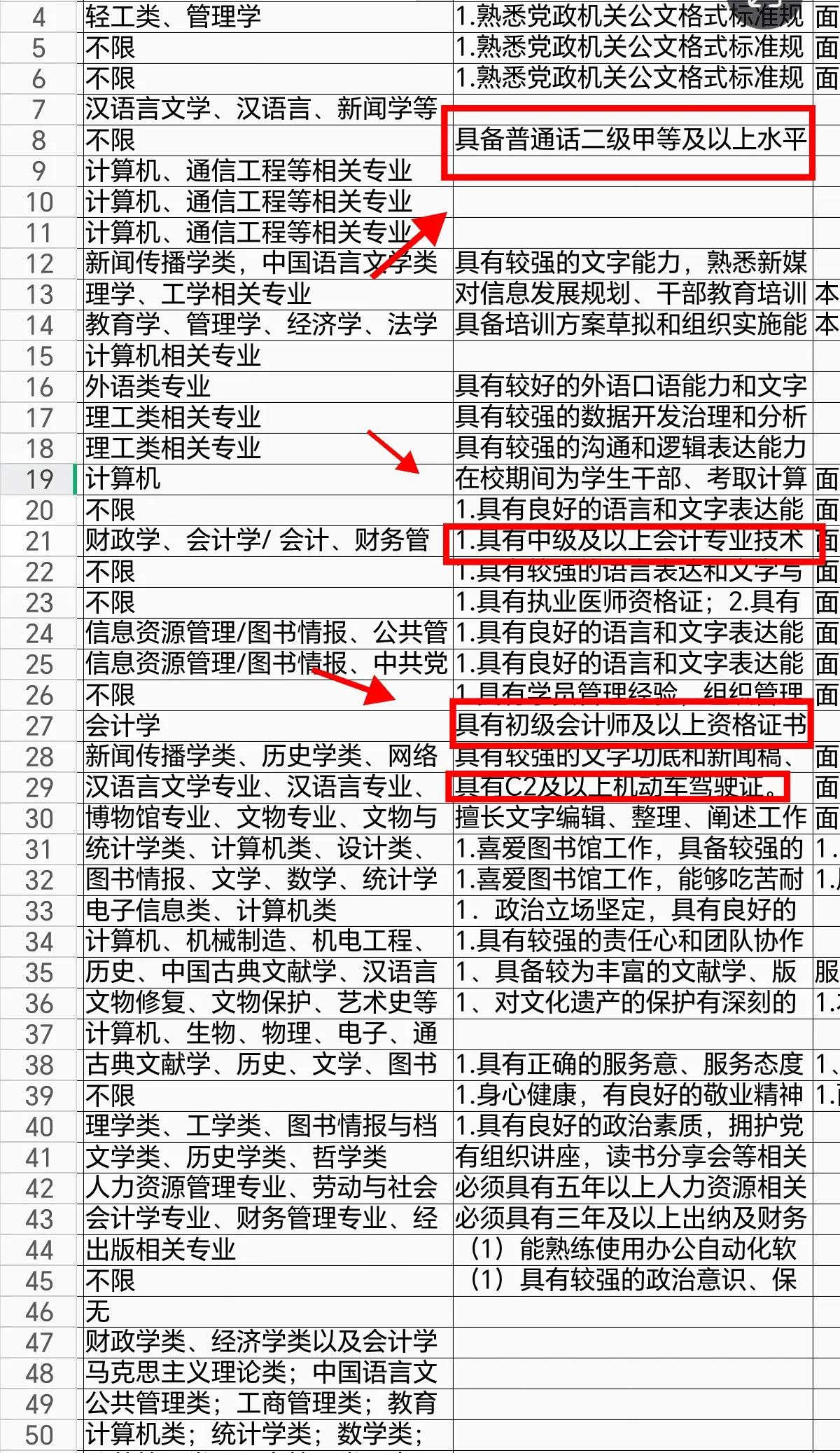 上海事业单位竞争激烈，选岗就很关键了。一般来说，岗位限制条件越多，选岗把握要更大