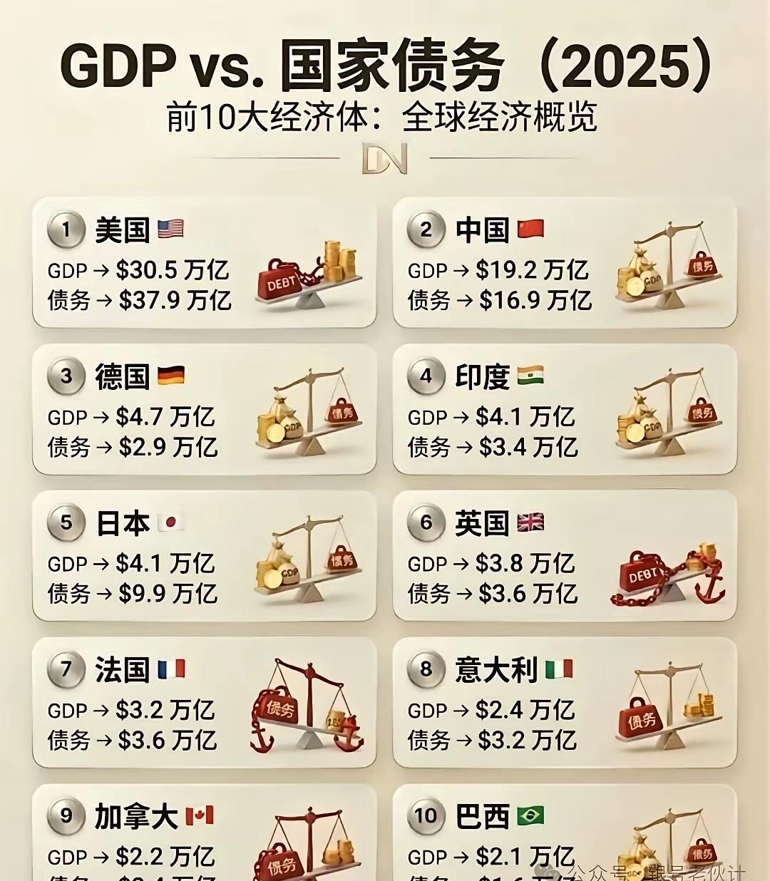 日本的债务又这么高？我们的债务算上地方债好像不止这么点吧… ​​​