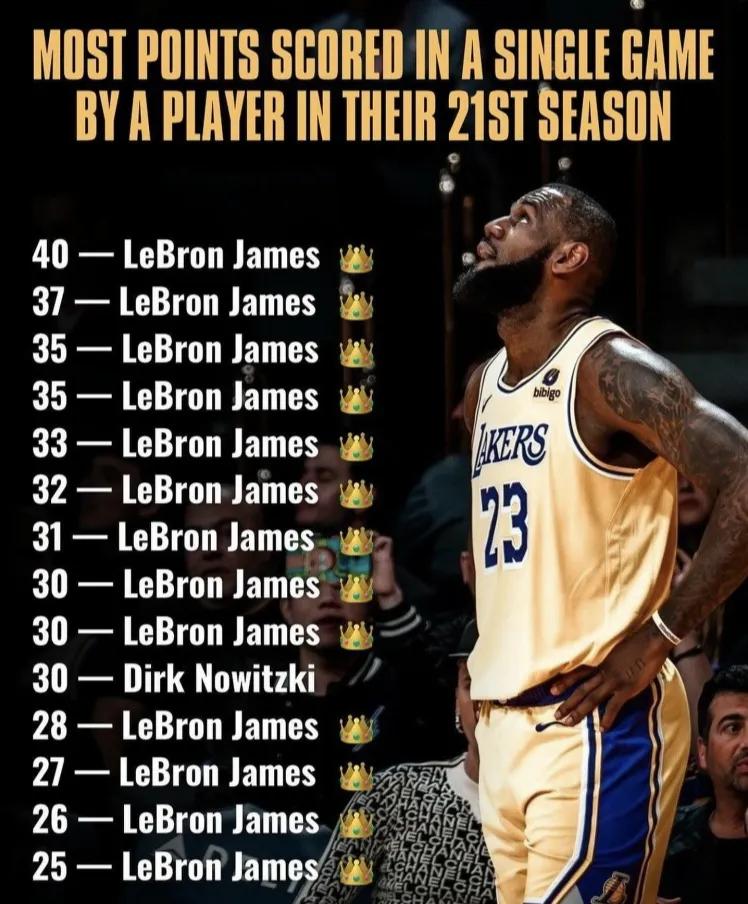 美媒晒NBA历史球员职业生涯第21赛季单场得分排行榜：前七全是詹姆斯，前14除詹