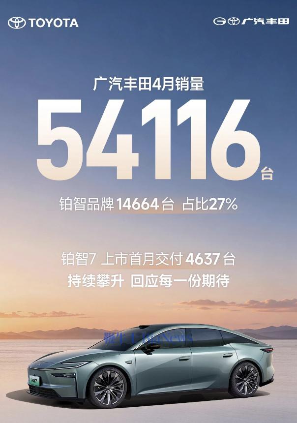 广汽丰田：4月销量54116台