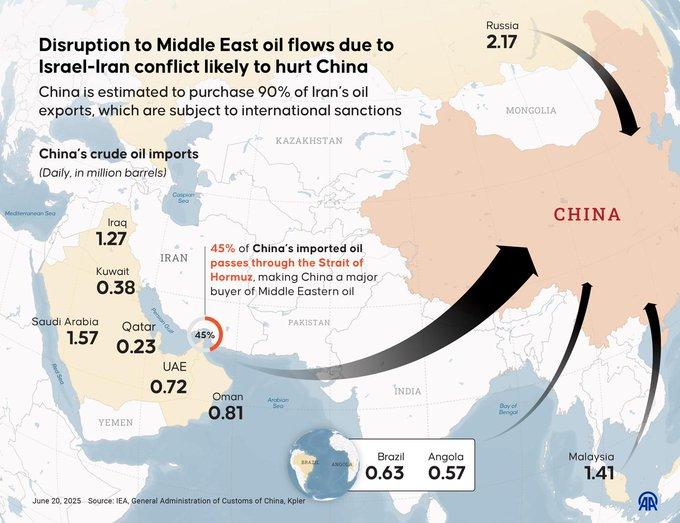中国加入对话。要求其重新开放霍尔木兹海峡。

只有一个问题：伊朗并没有关闭它。