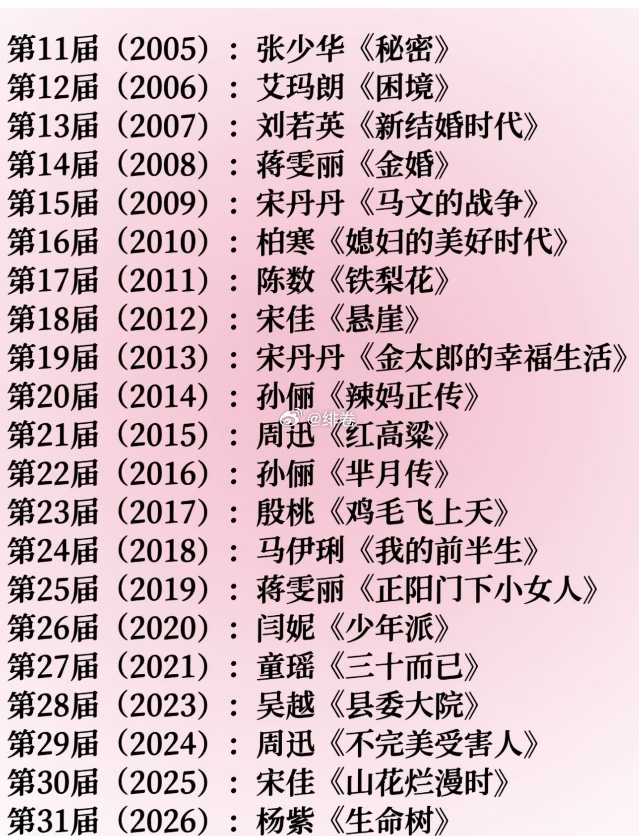 难怪杨紫这么激动，这么看她是最年轻的白玉兰视后，90花第一位 