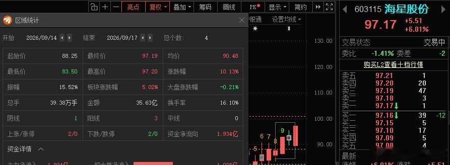 加油，冲100[嘻嘻] ​​​