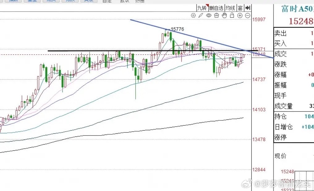 A股周末点评1：市场短线下周可能重回4000点，周一或能走出加速阳线A股周五出现