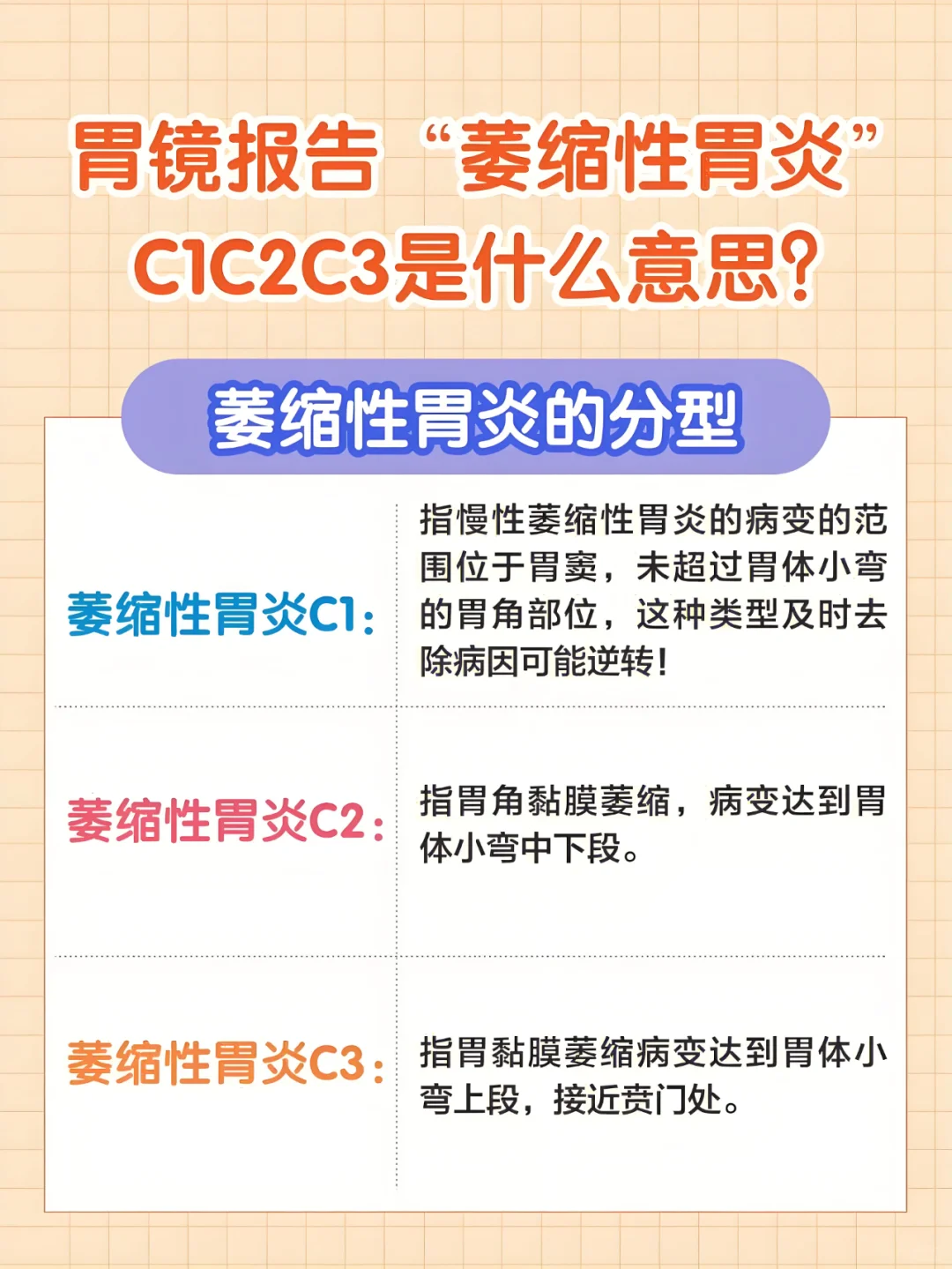 胃镜报告“萎缩性胃炎”C1C2C3是什么意思？