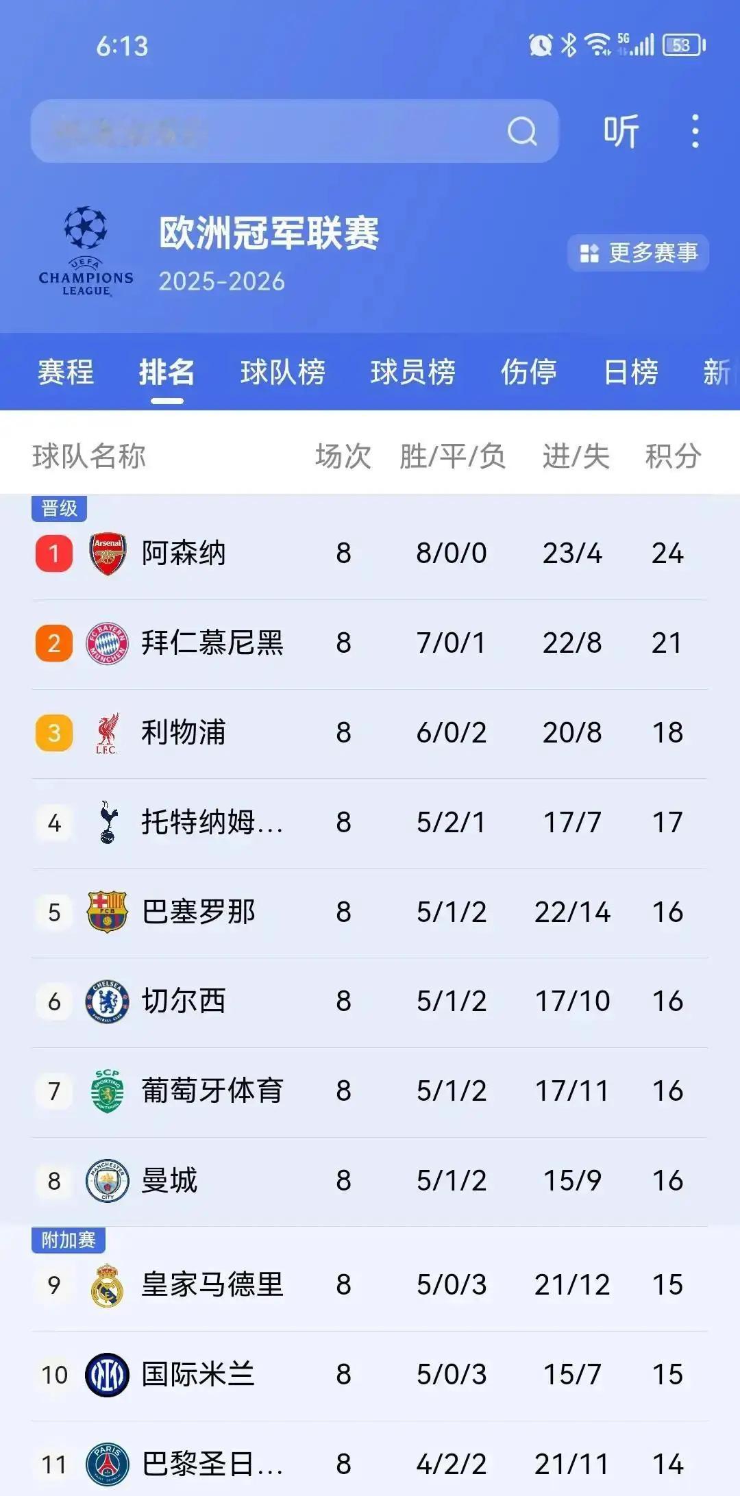 葡超有3队欧战直通葡萄牙体育直通欧冠16强，波尔图+布拉加直通欧联16强谁说五大