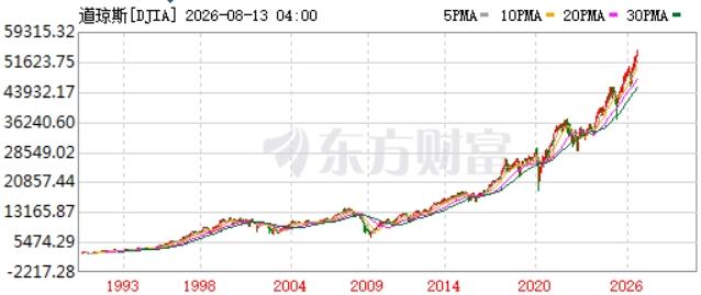 为何上证很难走出美股那样的持续普涨长牛？

上证综指是沪市全样本市值加权，银行、