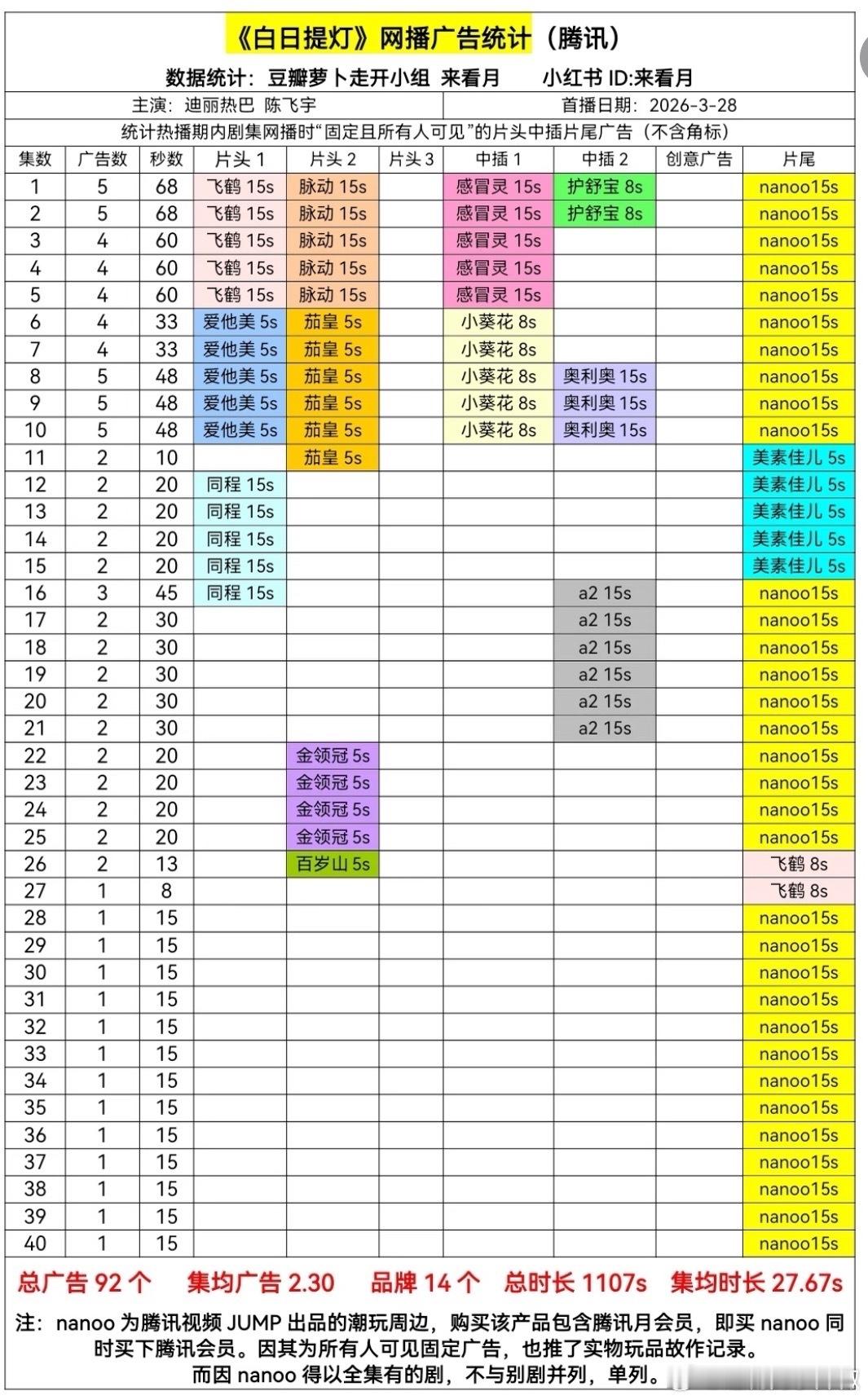 迪丽热巴《白日提灯》🐧超点完结🥂，一番剧全集有广 