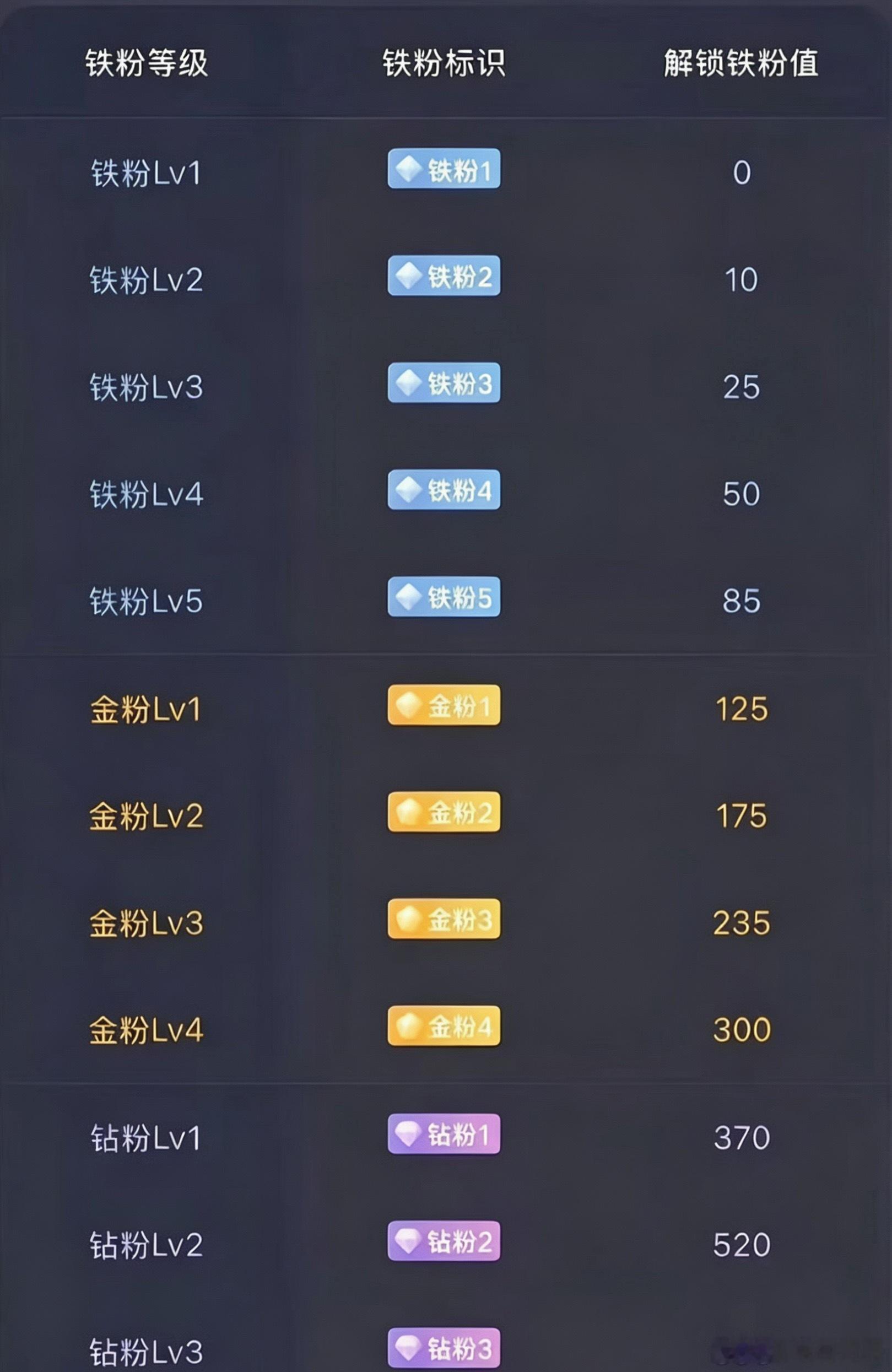 早上好！教大家三步轻松成为铁粉：1.先点个关注。2.连续5天来我评论区留言互动，